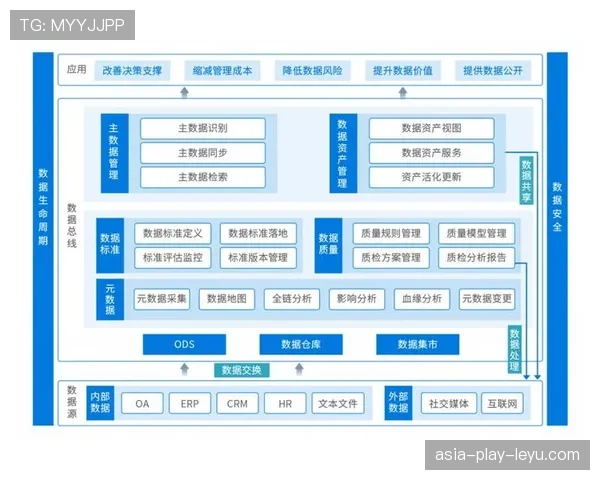 联赛数据中台建设的关键技术与组织实践，数据中台技术方案